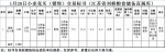 1月20日南方小麦交易市场小麦竞价销售交易公告(江苏省刘桥粮食储备直属库) - 粮食局