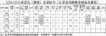 2月17日南方小麦交易市场小麦竞价销售交易公告(江苏省刘桥粮食储备直属库) - 粮食局