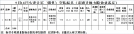 2月14日南方小麦交易市场小麦竞价销售交易公告(南通市地方粮食储备库) - 粮食局