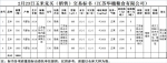 2月23日南方小麦交易市场玉米竞价销售交易公告(江苏华穗粮食有限公司) - 粮食局