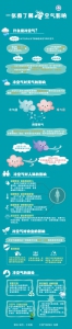 一张图了解冷空气影响 - 气象局