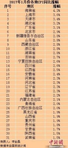 30省份1月份CPI涨幅扩大 专家：上涨难持续 - 江苏音符