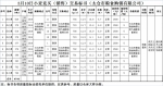 3月10日南方小麦交易市场小麦竞价销售交易公告(太仓市粮食购销有限公司) - 粮食局