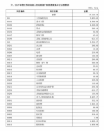 2017年度江苏省高级人民法院部门预算公开 - 法院网