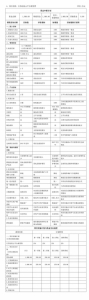 2017年度江苏省高级人民法院部门预算公开 - 法院网