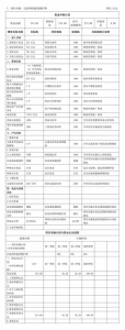 2017年度江苏省高级人民法院部门预算公开 - 法院网