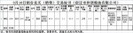 3月10日南方小麦交易市场稻谷竞价销售交易公告(宿迁市和谐粮油有限公司) - 粮食局