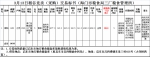 3月13日南方小麦交易市场稻谷竞价采购交易公告(海门市粮食局三厂粮食管理所) - 粮食局