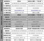 新一届江苏省委首轮巡视进驻全部完成 - 新华报业网