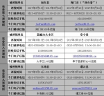 新一届江苏省委首轮巡视进驻全部完成 - 新华报业网