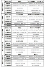 今年首轮巡视全部进驻 巡视组电话受理时间为早8-晚8点 - 新华报业网