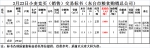 3月23日南方小麦交易市场小麦竞价销售交易公告(东台市粮食购销总公司) - 粮食局