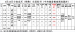 3月24日南方小麦交易市场小麦竞价销售交易公告(中央储备粮南通直属库) - 粮食局