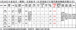 3月29日南方小麦交易市场小麦竞价销售交易公告(江苏省扬子江现代粮食物流有限公司) - 粮食局