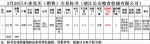 3月29日南方小麦交易市场小麦竞价销售交易公告(靖江长安粮食收储有限公司) - 粮食局