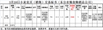 3月28日南方小麦交易市场小麦竞价销售交易公告(东台市粮食购销总公司) - 粮食局