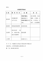 关于组织参加2017年迪拜五大行业展的通知 - 商务厅