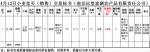 4月12日南方小麦交易市场小麦竞价销售交易公告(南京远望富硒农产品有限责任公司) - 粮食局