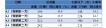 清明小长假江苏公路出行攻略 - 交通运输厅