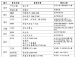 清明小长假江苏公路出行攻略 - 交通运输厅