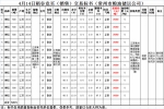 4月14日南方小麦交易市场稻谷竞价销售交易公告(常州市粮油储运公司) - 粮食局