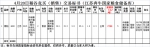 4月20日南方小麦交易市场稻谷竞价销售交易公告(江苏奔牛国家粮食储备库) - 粮食局