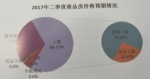 江苏各城市二季度房价走势如何？3个热点城市预期房价缓升 - 新华报业网