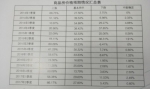 江苏各城市二季度房价走势如何？3个热点城市预期房价缓升 - 新华报业网