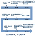 鹰派投资人，航信军工创始人迟少宇 - Jsr.Org.Cn