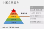 从《人民的名义》 看官员级别的政治逻辑 - 江苏音符