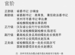 从《人民的名义》 看官员级别的政治逻辑 - 江苏音符