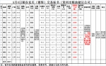 5月4日南方小麦交易市场稻谷竞价销售交易公告(常州市粮油储运公司) - 粮食局