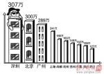 今天是五四青年节，快来对号入座看一看年轻人的大数据 - 妇女联合会