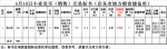 5月10日南方小麦交易市场小麦竞价销售交易公告(启东市地方粮食储备库) - 粮食局