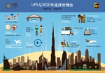 UPS 成为2020年迪拜世博会官方物流合作伙伴 - Jsr.Org.Cn