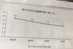 7.1岁！江苏青少年首次触网年龄低龄化 - 江苏音符