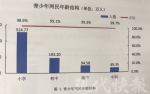 7.1岁！江苏青少年首次触网年龄低龄化 - 江苏音符