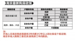 南京最新购房政策 - 新浪江苏