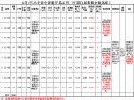 6月1日南方小麦交易市场小麦竞价采购交易公告(江阴白屈港粮食储备库) - 粮食局