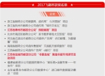 中国直邮协会二届五次理事会在长沙召开，江苏邮政获“飞邮杯”多个奖项 - 邮政