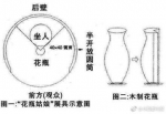 山东现花瓶姑娘 自称在花瓶中存活18年 - 江苏音符