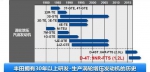 体验丰田D-4T涡轮增压发动机：好开好用才是王道 - Jsr.Org.Cn