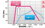 体验丰田D-4T涡轮增压发动机：好开好用才是王道 - Jsr.Org.Cn