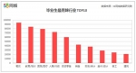 大中专毕业生就业调查：平均薪资超预期 月薪达5628元 - 南京市教育局