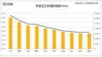 大中专毕业生就业调查：平均薪资超预期 月薪达5628元 - 南京市教育局