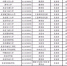 教育部公布2017最新全国高校名单 共2914所 - 南京市教育局