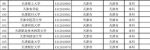 教育部公布2017最新全国高校名单 共2914所 - 南京市教育局