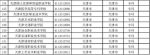 教育部公布2017最新全国高校名单 共2914所 - 南京市教育局