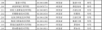 教育部公布2017最新全国高校名单 共2914所 - 南京市教育局