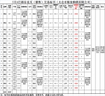 7月4日南方小麦交易市场稻谷竞价销售交易公告(太仓市粮食购销有限公司) - 粮食局